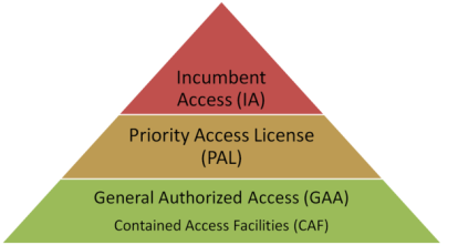 Three-tiered access regime will be adopted for the US 3.5 GHz shared spectrum band.