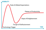 Hype Cycle