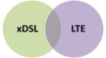 DSL LTE Bonding