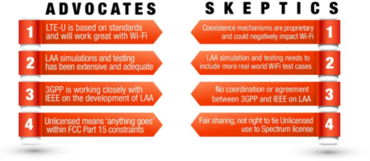 LTE-U Pros and Cons.