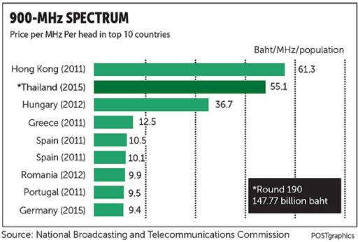 900 MHz pricing comparison.